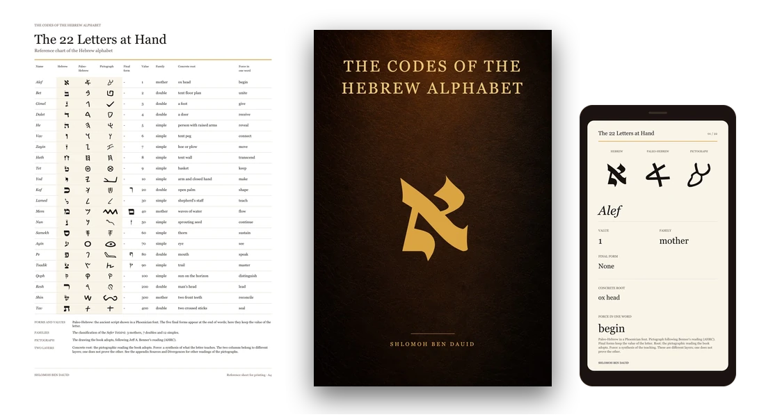 The ebook cover, the twenty-two letters on one sheet, and a bonus card on a phone screen